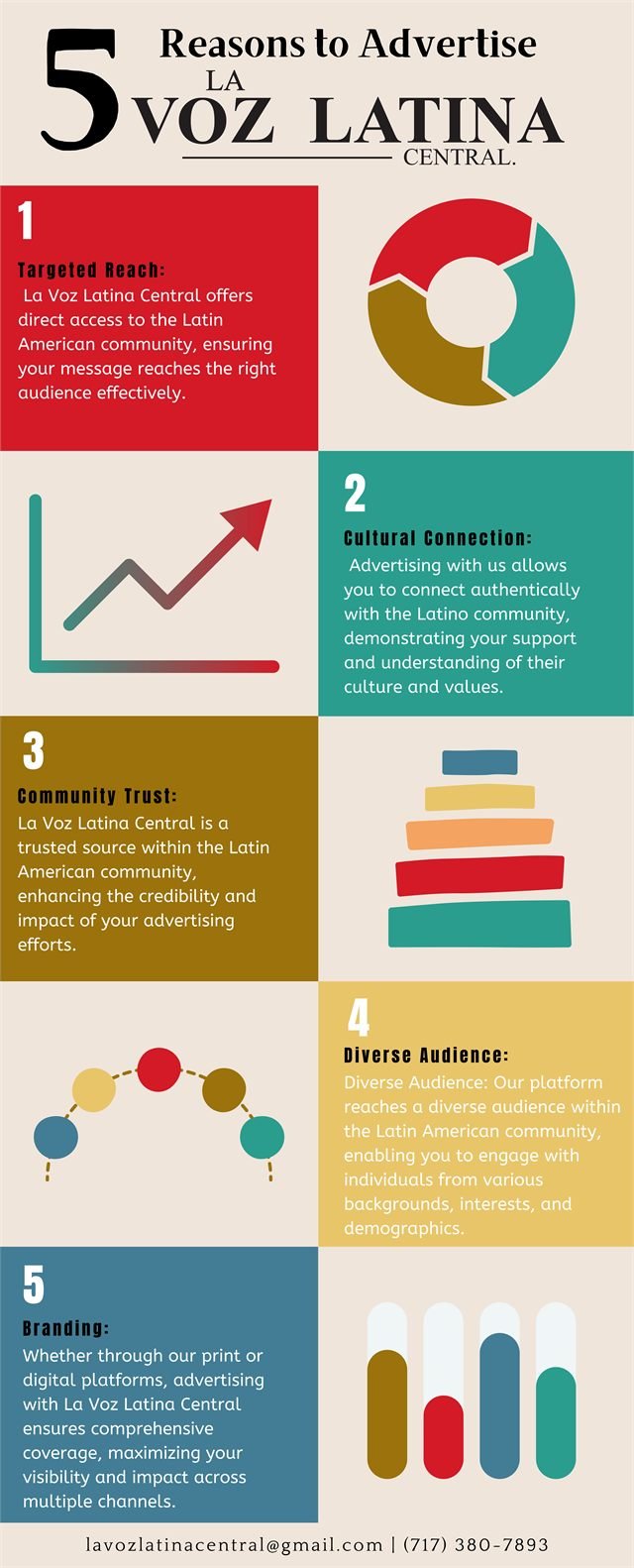 La Voz Latina Central — “5 reasons to advertise” — long-form social